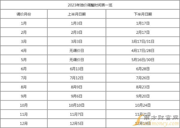 2023年油价调整时间一览表