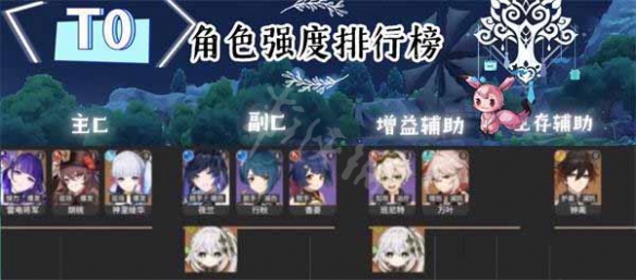 《原神》角色强度排行2023（《原神》角色强度排行2023）