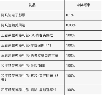 王者荣耀成人礼在哪领 成人礼奖励领取方法