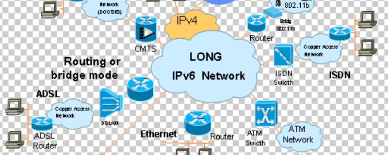 ipv6是什么（ipv6是什么功能需要开吗）