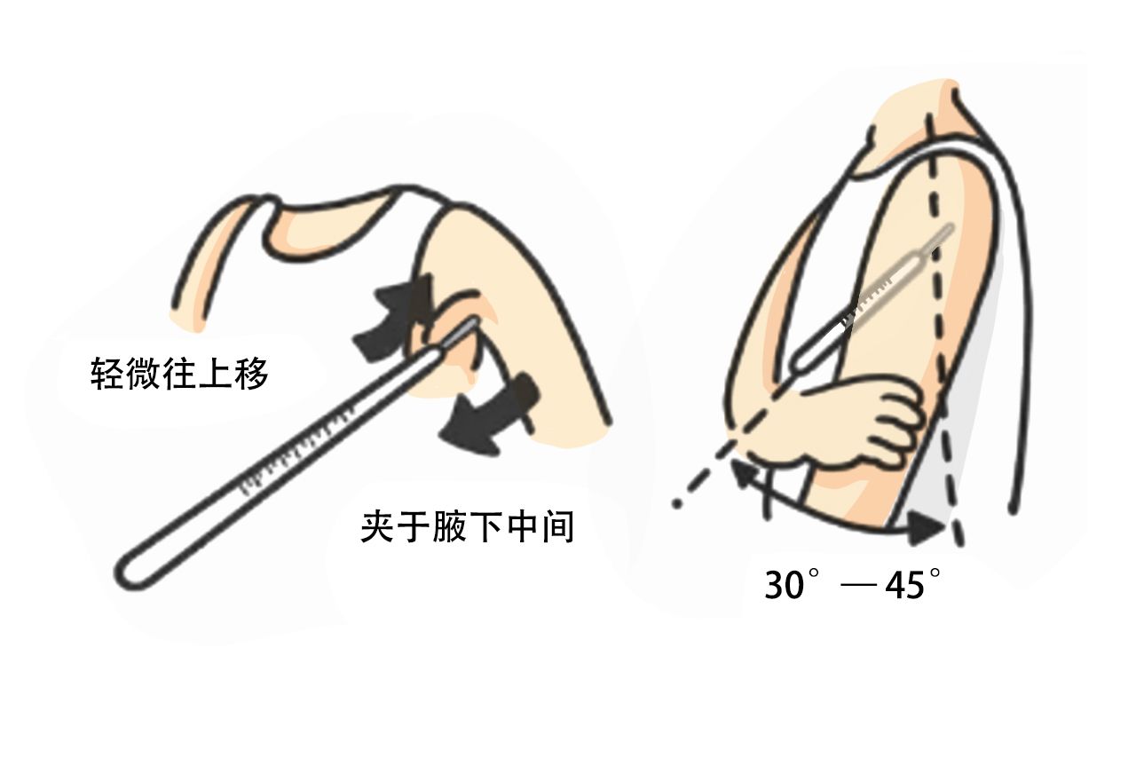 水银体温计怎么夹在腋下图片（水银体温计夹在腋下什么位置）