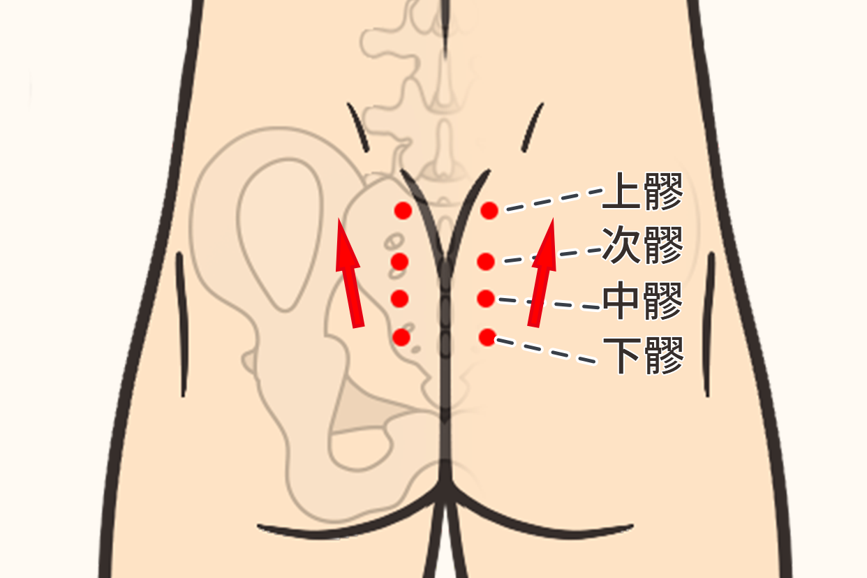 八髎刮痧的方法图解 八廫能刮痧吗