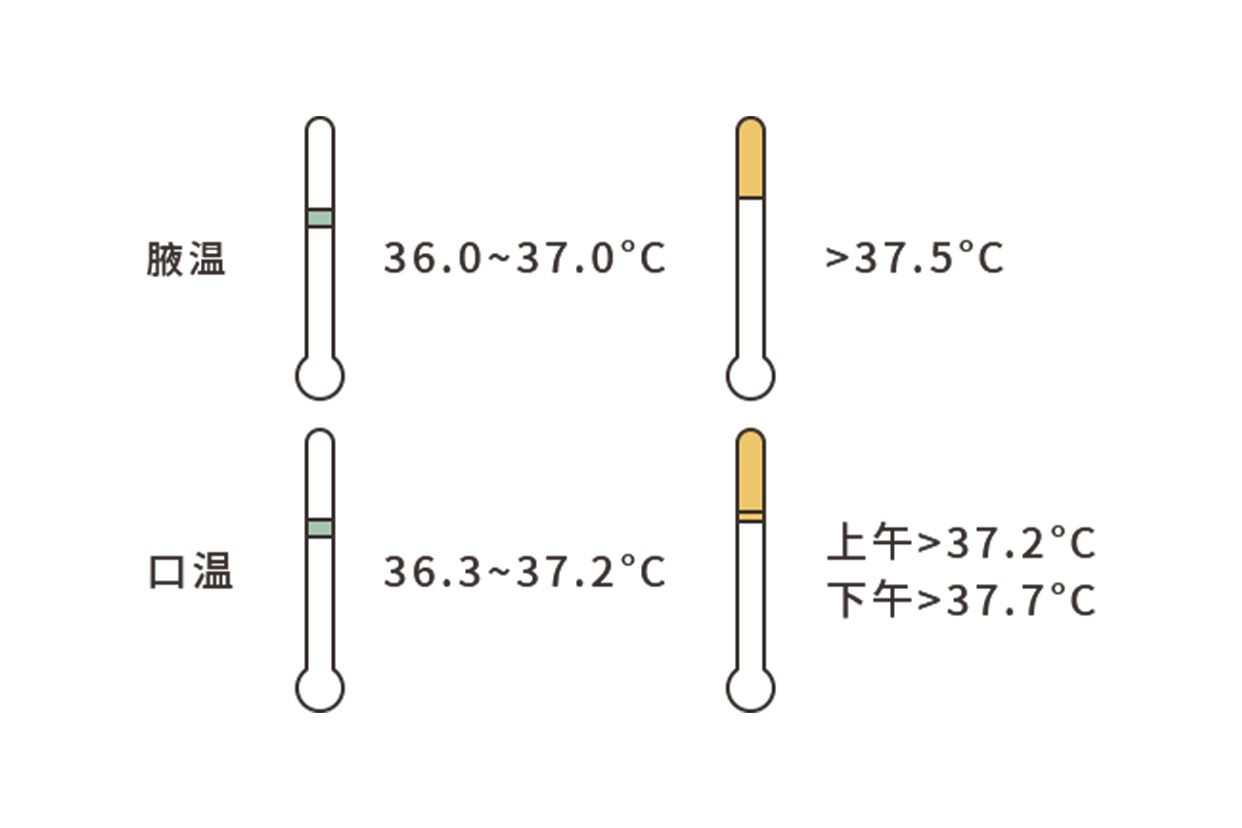 口温表和腋温表的区别图片 口温表和腋温表的区别图片大全