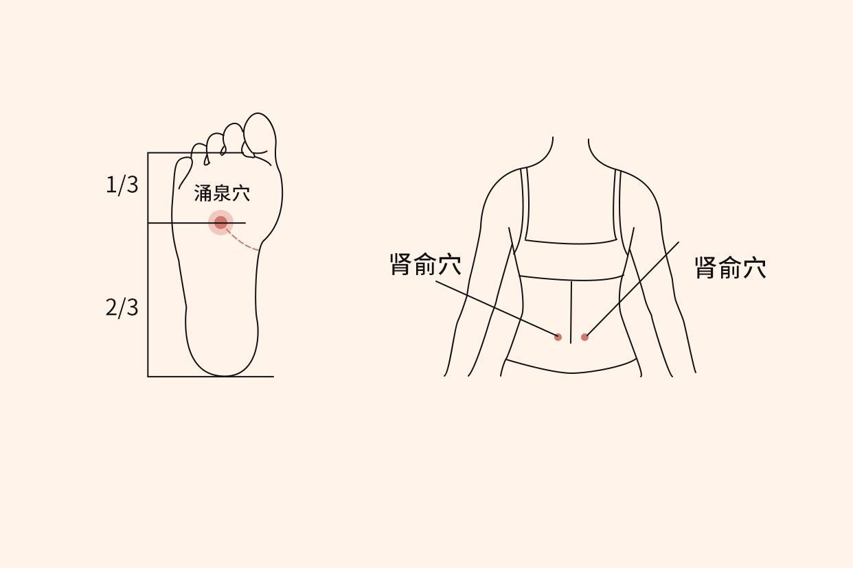 肾炎按摩哪个部位图片（肾炎按摩哪里）