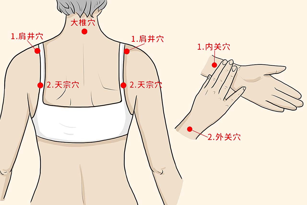 乳房刮痧顺序图片 乳腺刮痧图解