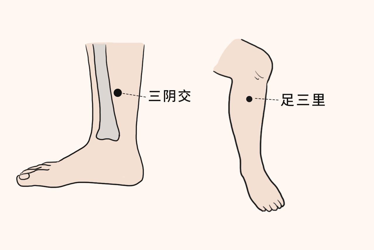 头晕刮痧的部位图解