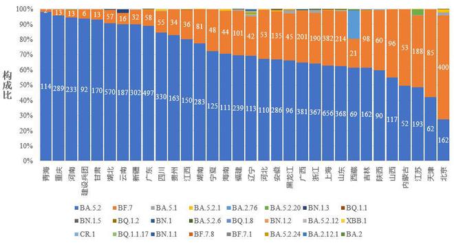 全国新型冠状病毒感染疫情情况 