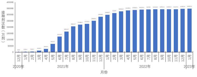 全国新型冠状病毒感染疫情情况 