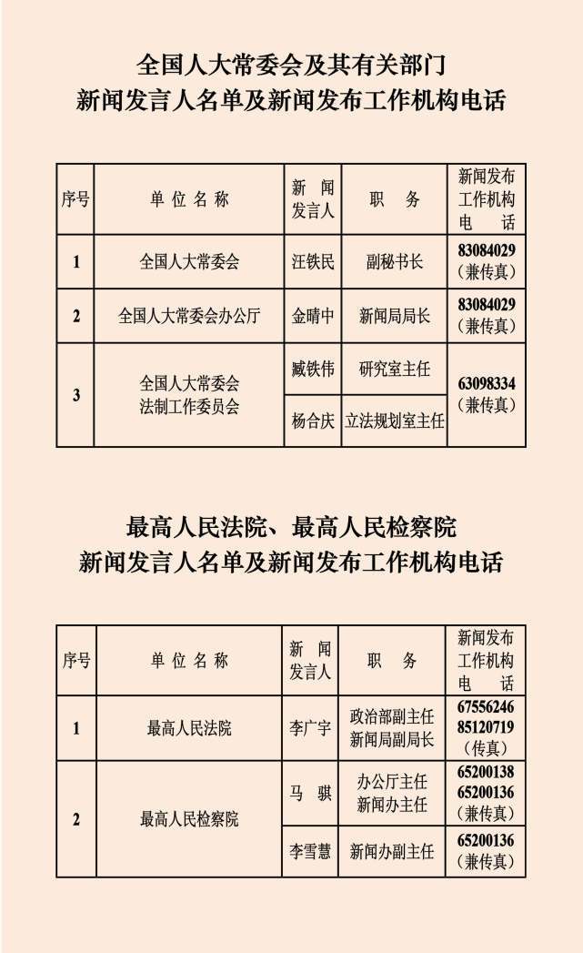 中央国家机关和地方2023年新闻发言人名录发布：共272位，国家疾控局为首次公布 