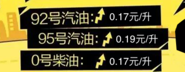 今天油价调整最新消息2月2日：2月3日国内油价或将大幅上调
