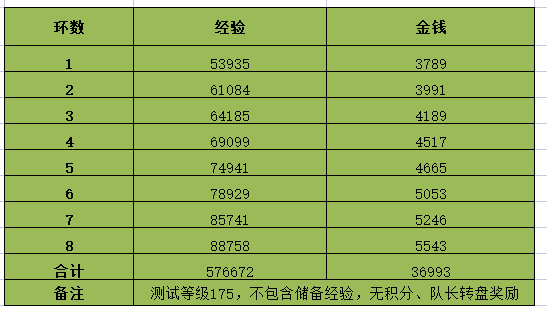 梦幻西游2023情人节环式任务怎么做 梦幻西游2023情人节环式任务怎么做的