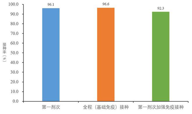 中疾控：2月10日至16日在院新冠相关死亡病例98例