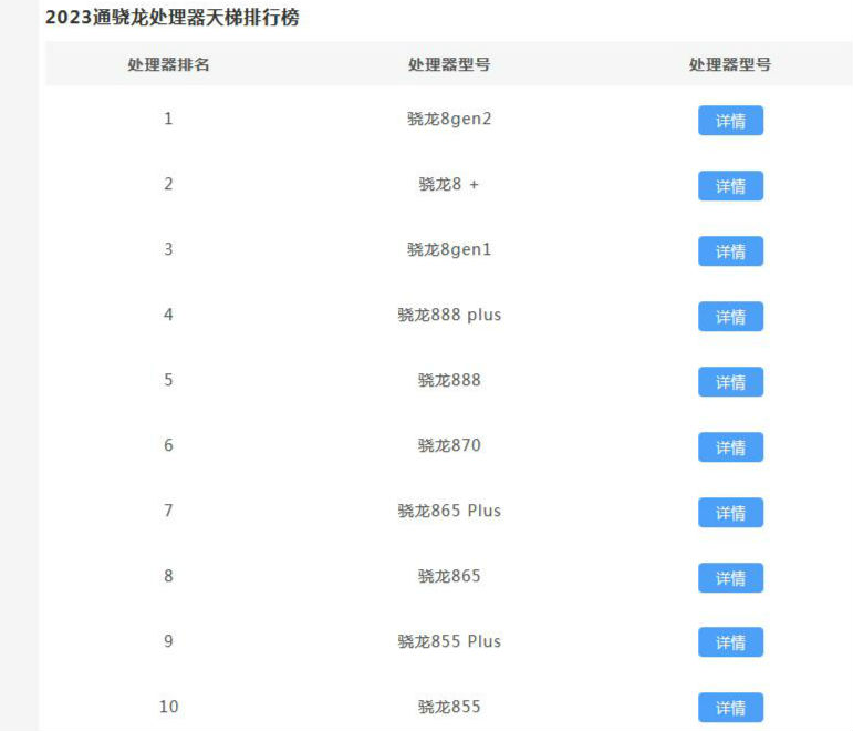 骁龙处理器排名天梯图最新（骁龙处理器排名天梯图 新闻）