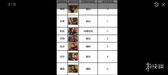 《三国志战棋版》7级地攻略 S1赛季七级地难度表