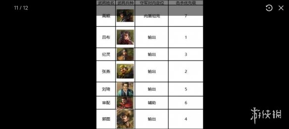 《三国志战棋版》7级地攻略 S1赛季七级地难度表