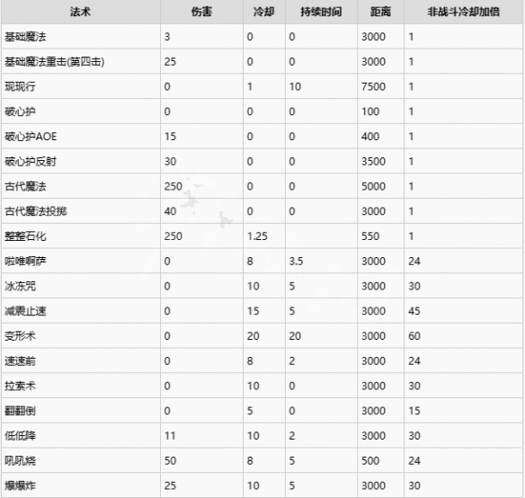 霍格沃兹之遗咒语有哪些 霍格沃滋的遗产