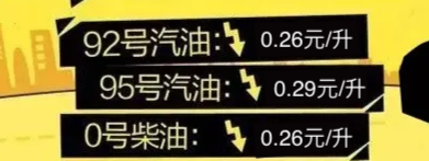 今天油价调整最新消息3月30日：明晚油价有望迎今年“第3次”下调