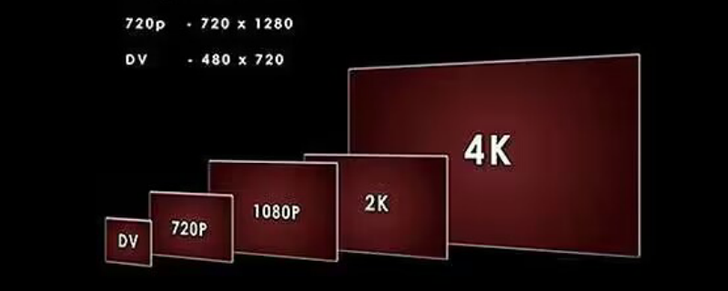 4k为啥没1080p清晰 为什么4k没有1080清晰