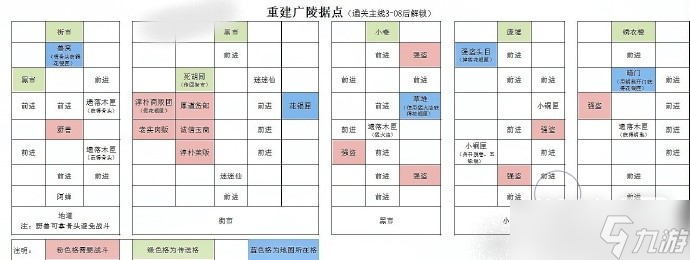 《代号鸢》广陵据点重建怎么玩？《代号鸢》广陵据点重建攻略一览