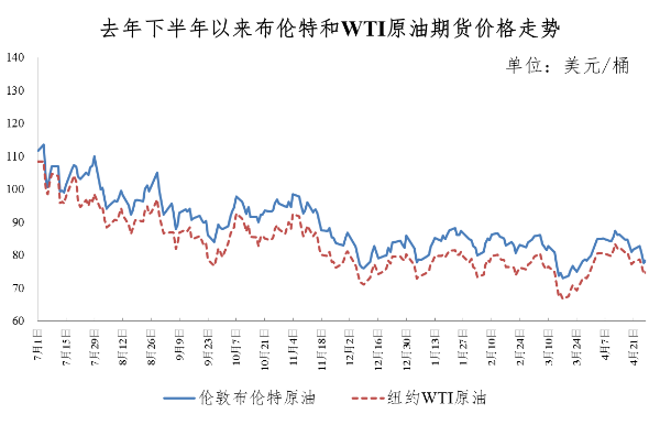 今晚24时油价调整最新消息：柴油、92和95号汽油最新价格