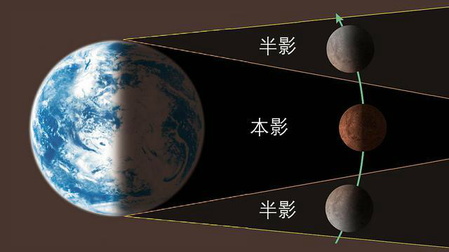 今年首场天狗食月将登场（2020天狗食月是几月几号）