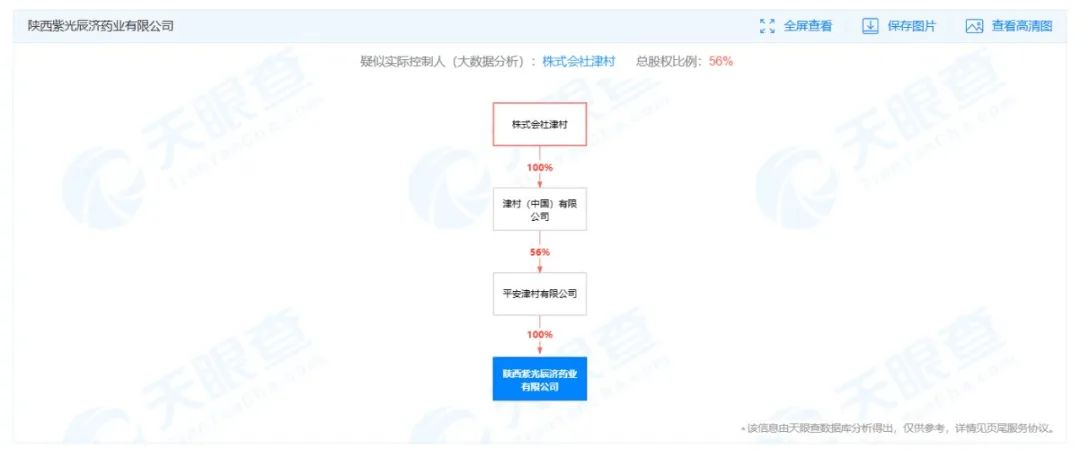 警惕！日本巨头密集收购中国中药企业