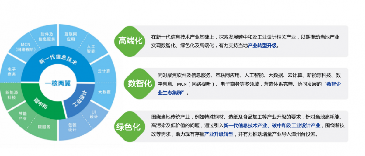 双碳中的企业力量：给腾飞一个更好的起点