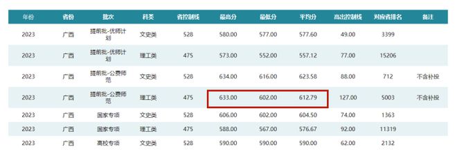 高考15次 今年超一本线119分被退档 唐尚珺：没填补录，准备回家