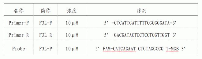 两部门印发《猴痘防控方案》