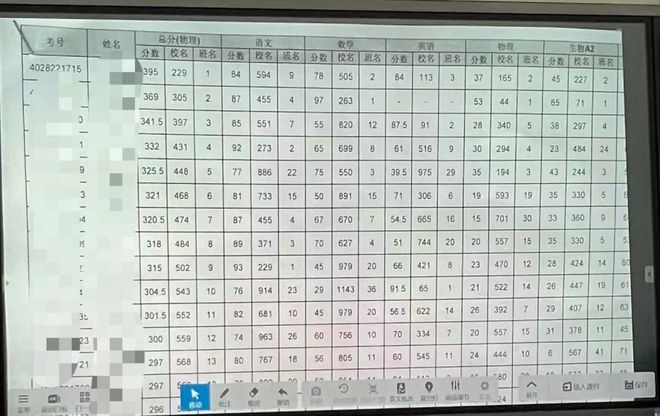 延安通报单科考8分学校违规问题：学校违规收费2381万