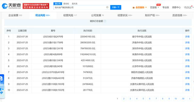 恒大地产再被强制执行29亿