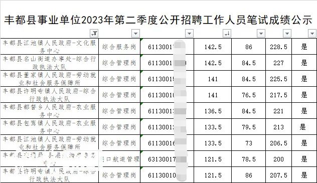 事业单位考试多人“断崖式”领先引质疑，官方回应