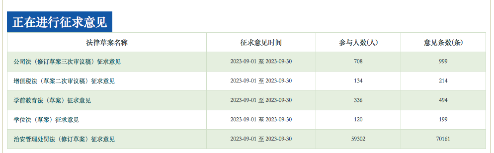 治安管理处罚法时隔17年修改，征求意见一周收到7万条建议