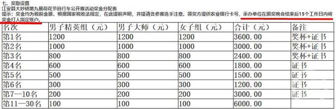 宜宾一自行车赛连获奖选手100元奖金都拖欠？承办方：最快下周一发