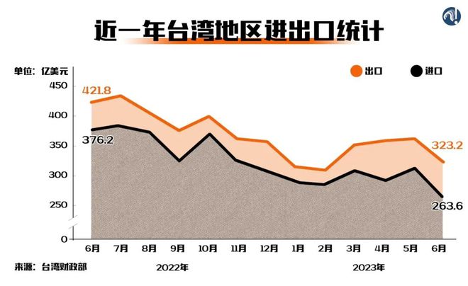 台湾的前途命运到了新的十字路口