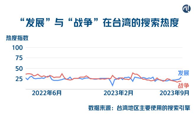 台湾的前途命运到了新的十字路口