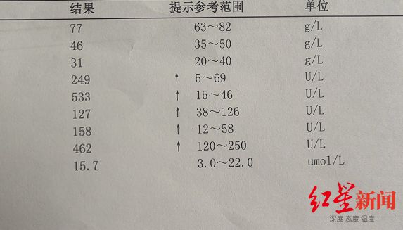 女医生被同事“投毒”，检测无法证明身体损伤与此有关 投药人被行拘15天