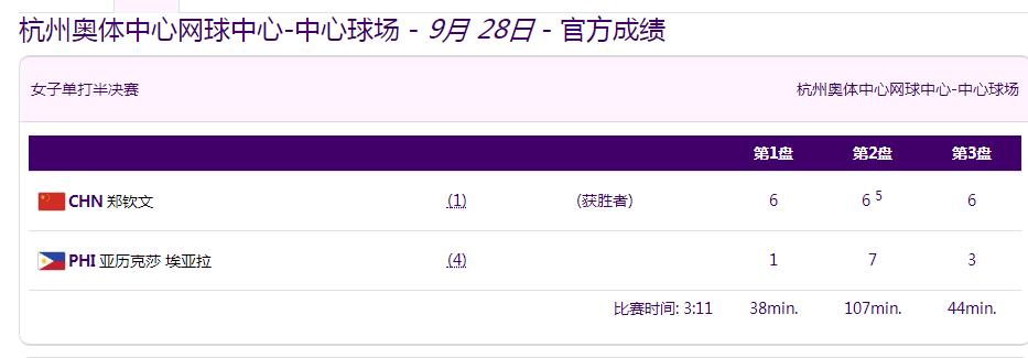 杭州亚运会网球男女单打决赛赛程 杭州亚运会比赛