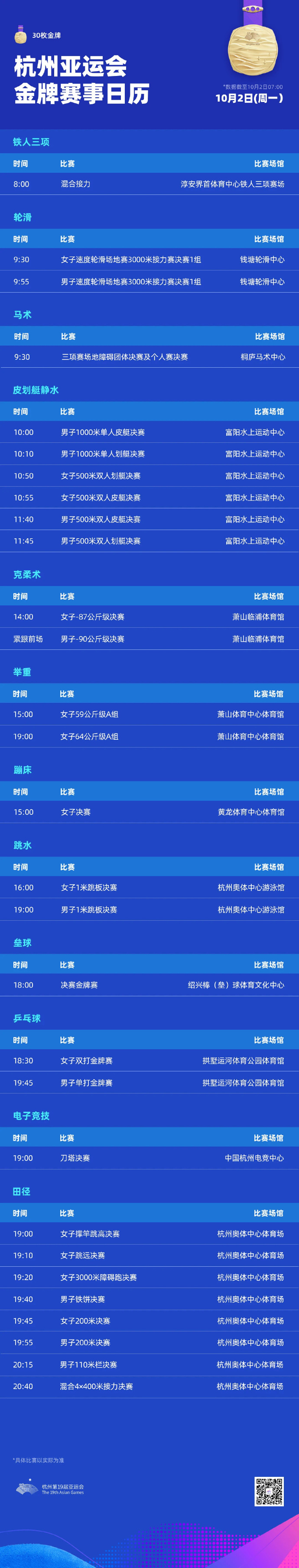 10月2日今天亚运会比赛项目时间表（10月2日今天亚运会比赛项目时间表格）