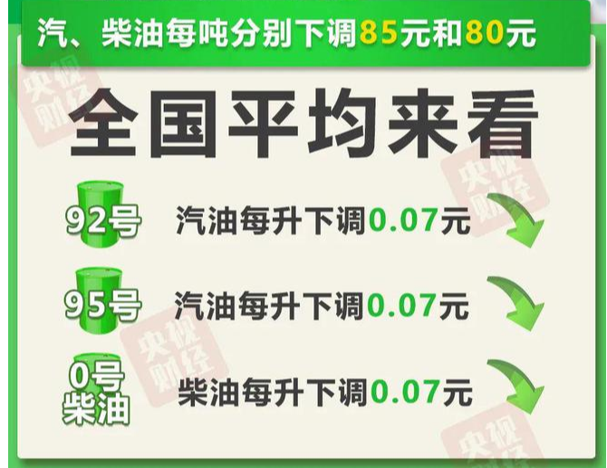 今日92号、95号汽油最新价格消息：加满一箱92号汽油，将少花3.5元