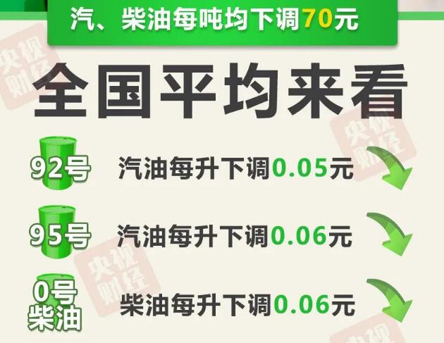 油价调整最新消息：10月25日起92和95号汽油最新下调价格