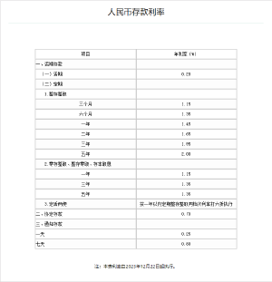 农行下调存款利率（农行利率调整）