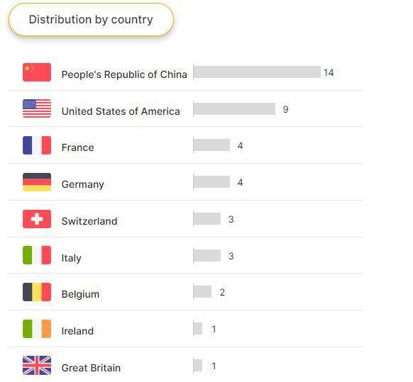 乌克兰宣布撤下“国际战争赞助商”网页，消息人士声称：受到中法等国压力