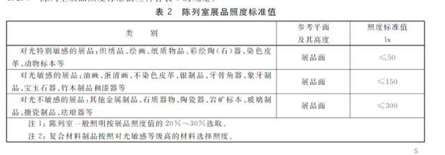 董宇辉博物馆直播打灯遭质疑，湖北省博物馆：规定禁用闪光灯