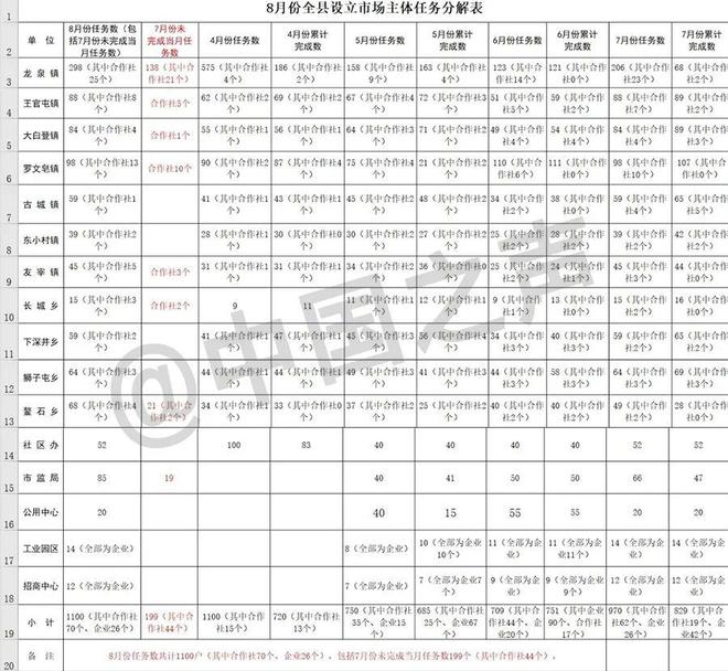 为完成上级“市场主体倍增”要求 村支书竟办理20张营业执照！