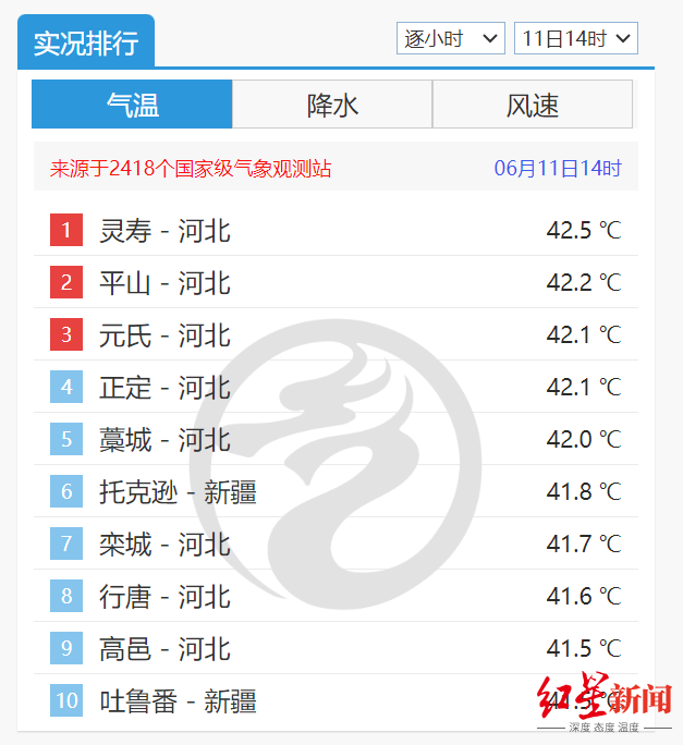 河北多地气温已超40℃！有汉服租赁店老板称一天没接到一单生意