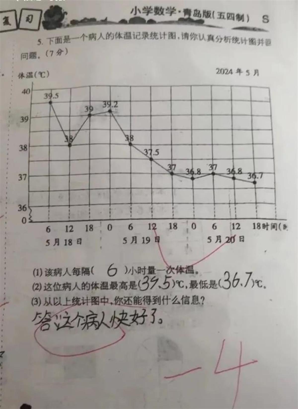 医生们为小学生4分错题“联名上书”,承载着“不套标准答案”的教育期待