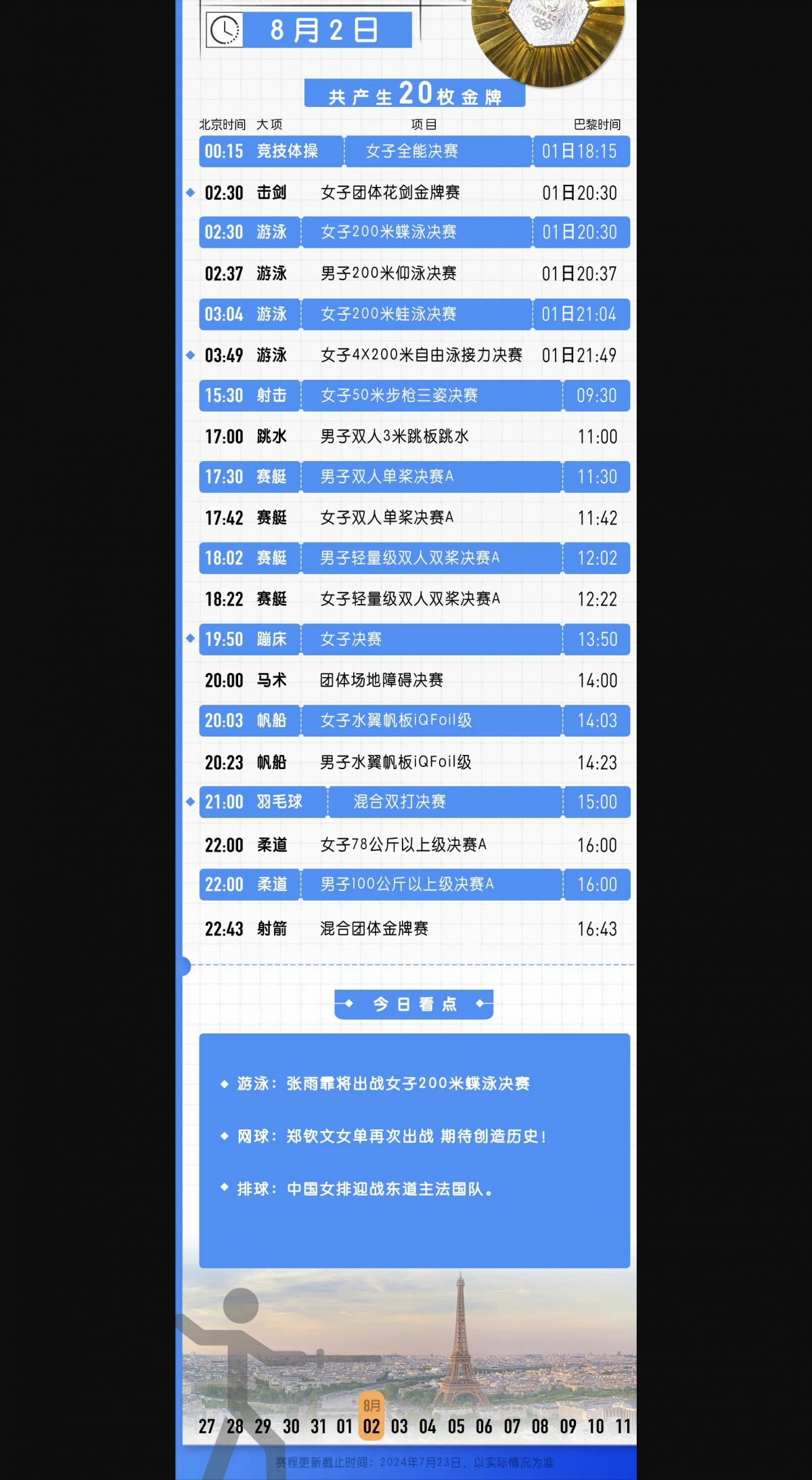 巴黎奥运会赛事赛程直播时间表8月1日 今天中国队夺金看点比赛时间